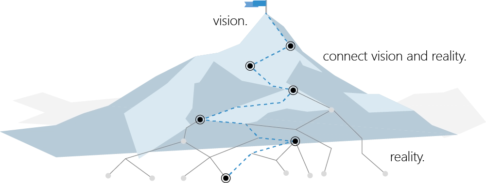 regnose image4