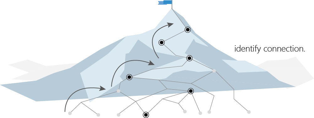 regnose image3