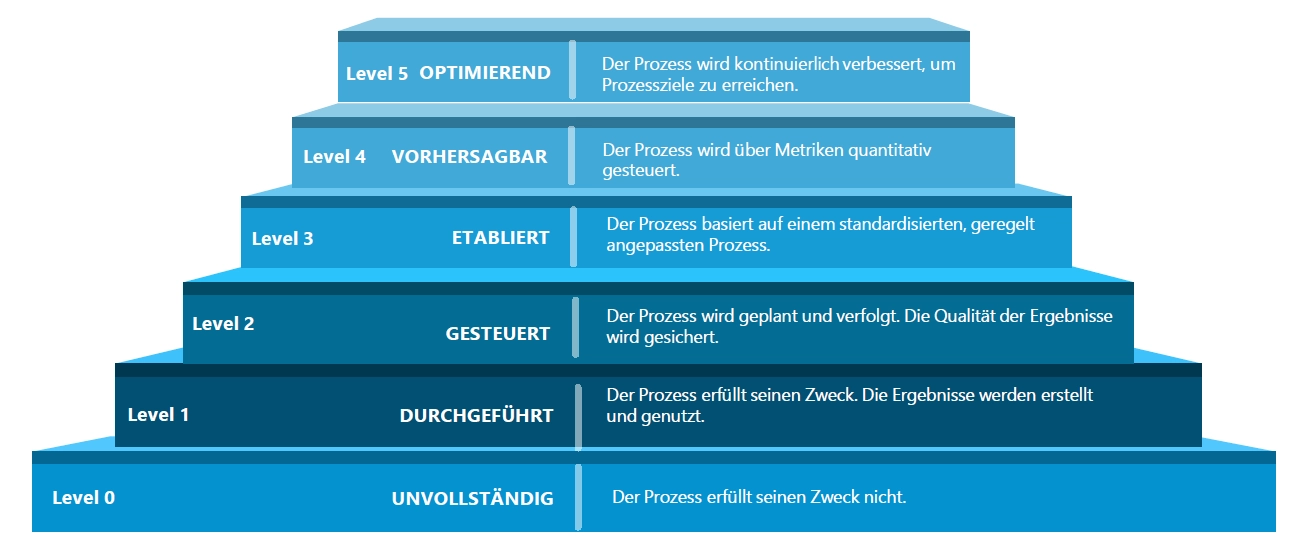 ASPICE_BLog_ABBILDUNG